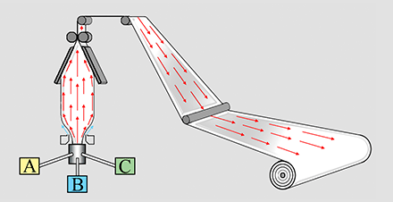 First step: The co-extruded film is blown from a three-ply resin structure.